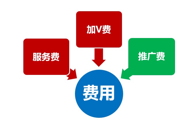 聊城百度推廣費用